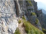 Ullachtal - Westliche Mitterspitze