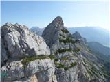 Ullachtal - Westliche Mitterspitze