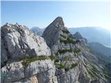 Ullachtal - Westliche Mitterspitze