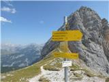 Ullachtal - Passauer Hütte