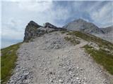 Ullachtal - Passauer Hütte