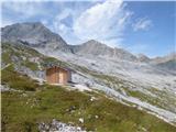 Ullachtal - Passauer Hütte