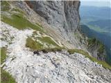 Ullachtal - Westliche Mitterspitze