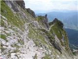 Ullachtal - Westliche Mitterspitze