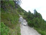 Ullachtal - Westliche Mitterspitze