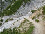 Ullachtal - Westliche Mitterspitze