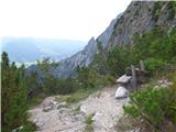 Ullachtal - Westliche Mitterspitze