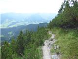 Ullachtal - Passauer Hütte