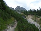 Ullachtal - Westliche Mitterspitze