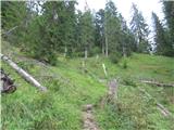 Ullachtal - Passauer Hütte