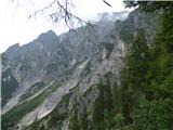 Ullachtal - Westliche Mitterspitze