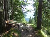 Ullachtal - Westliche Mitterspitze