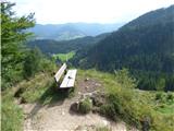 Ullachtal - Westliche Mitterspitze