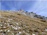 Rifugio Cercena - Cima Montanel