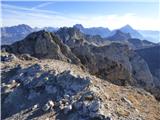 Passo Giau - Monte Cernera