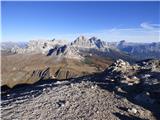 Passo Giau - Monte Cernera