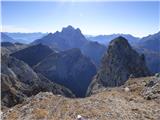 Passo Giau - Monte Cernera