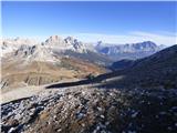 Passo Giau - Monte Cernera