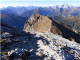 Passo Giau - Monte Cernera