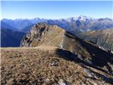 Passo Giau - Monte Cernera