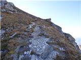 Passo Giau - Monte Cernera