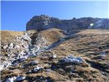 Passo Giau - Monte Cernera