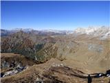 Passo Giau - Monte Cernera