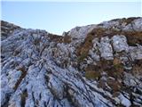 Passo Giau - Monte Cernera