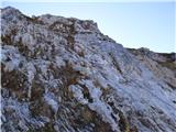 Passo Giau - Monte Cernera