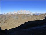 Passo Giau - Monte Cernera