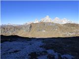 Passo Giau - Monte Cernera