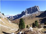 Passo Giau - Monte Cernera