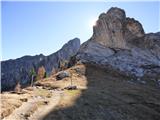 Passo Giau - Monte Cernera