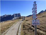 Passo Giau - Monte Cernera