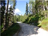 Sant'Uberto - Lago di Fanes