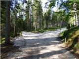 Sant'Uberto - Vallon Bianco