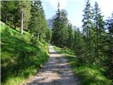 Sant'Uberto - Lago di Fanes