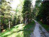 Sant'Uberto - Vallon Bianco