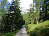 Sant'Uberto - Lago di Fanes