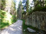 Sant'Uberto - Lago di Fanes