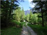 Sant'Uberto - Lago di Fanes