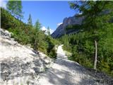 Sant'Uberto - Vallon Bianco