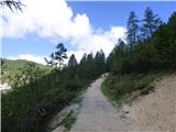 Sant'Uberto - Vallon Bianco