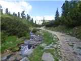 Sant'Uberto - Vallon Bianco