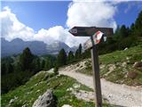 Rifugio Pederü - Bivacco Baccon Barborka