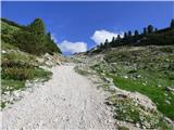 Rifugio Pederü - Vallon Bianco