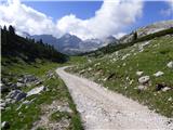 Rifugio Pederü - Vallon Bianco