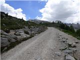 Rifugio Pederü - Bivacco Baccon Barborka