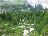 Rifugio Pederü - Bivacco Baccon Barborka