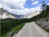 Rifugio Pederü - Bivacco Baccon Barborka